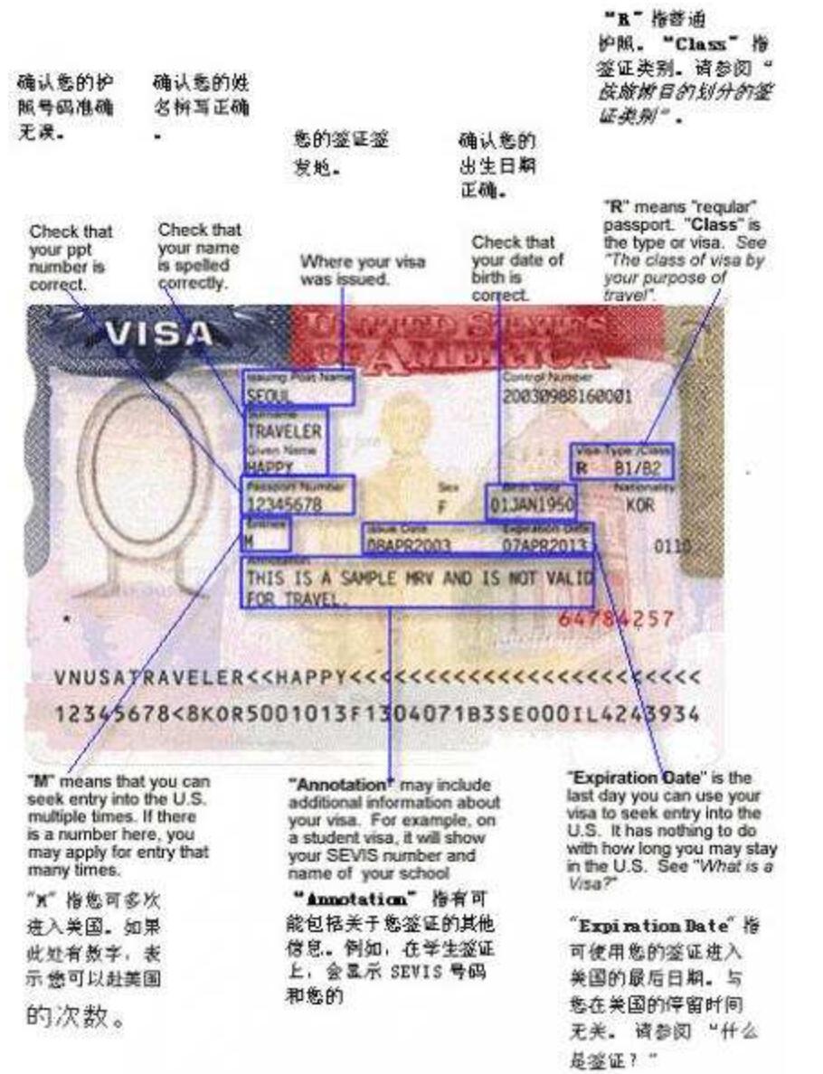 美国签证英文详解.jpg